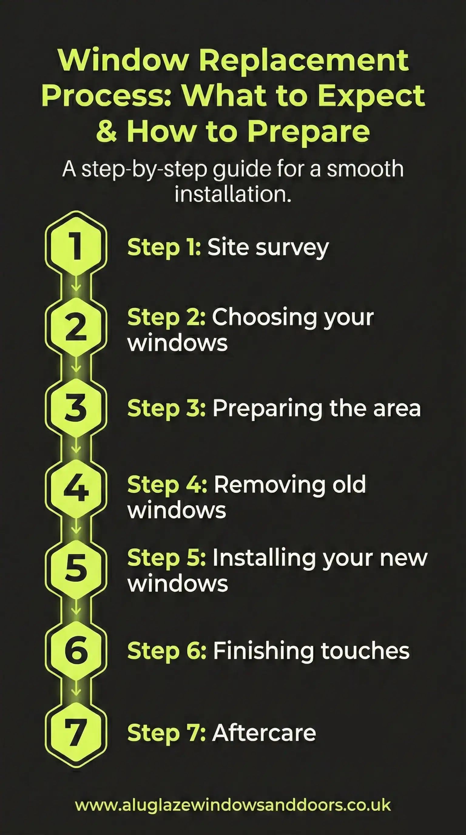 window replacement process what to expect and how to prepare infographic