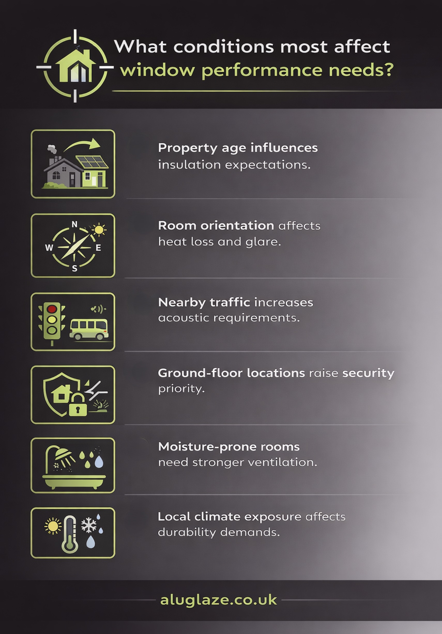 what conditions most affect windows performance needs